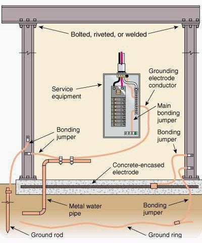 residential electric service grounding detail